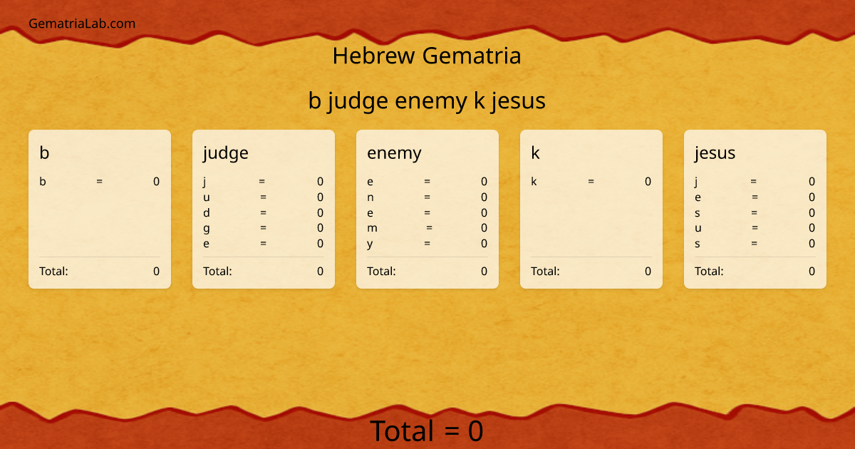 b judge enemy k jesus in hebrew Gematria